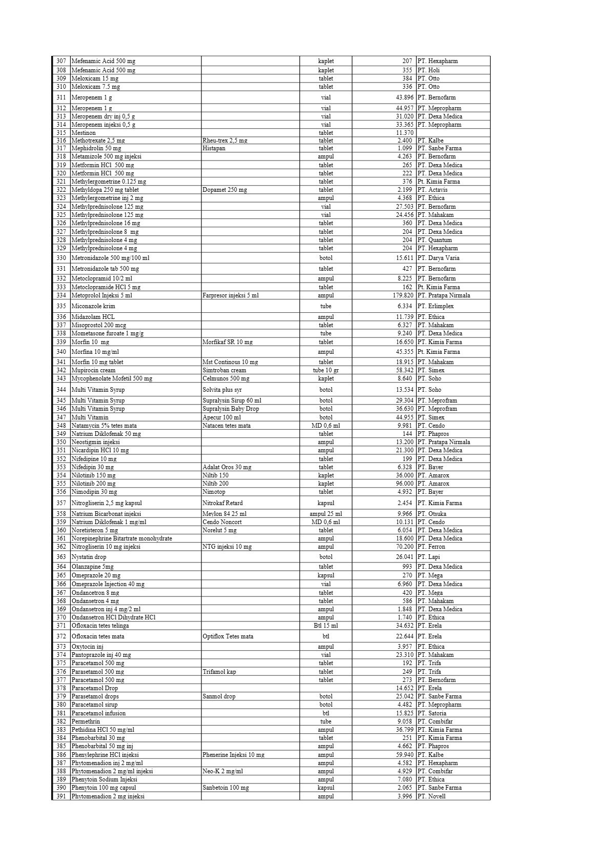 DAFTAR HARGA OBAT  RSUD MOKOPIDO TOLITOLI_5.jpg